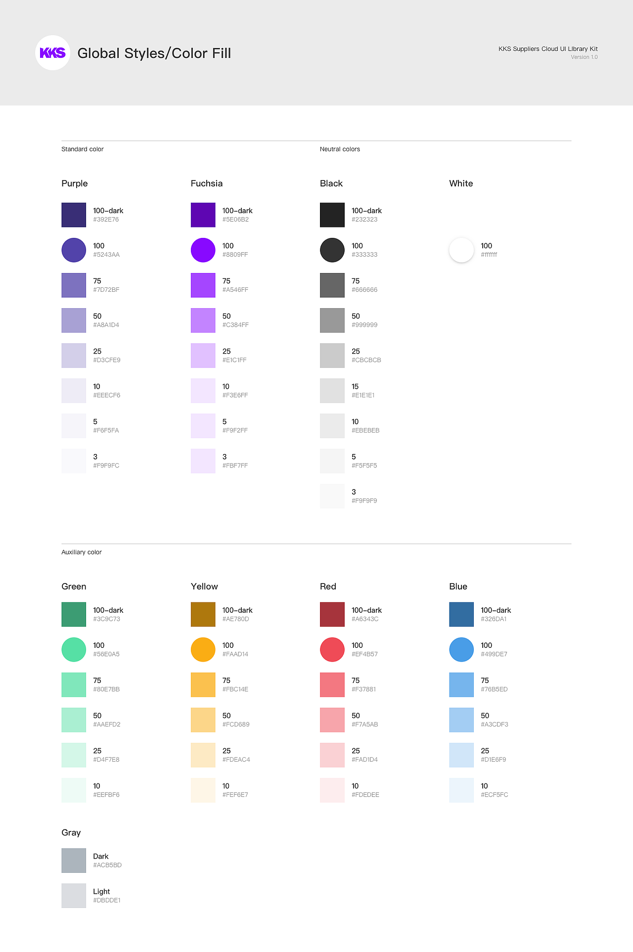 KKS Suppliers Cloud UI Library Kit（图ZMjYxODYxNDI4） - 交互/UE - 站酷设计师MODEZz原创素材 - 站酷ZCOOL