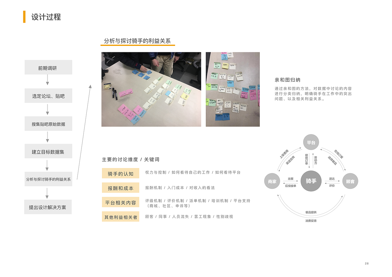 骑手利益视角下的美团众包APP设计思考（图ZMTkzMjM2MDQ0） - APP界面 - 站酷设计师紫莹莹原创素材 - 站酷ZCOOL