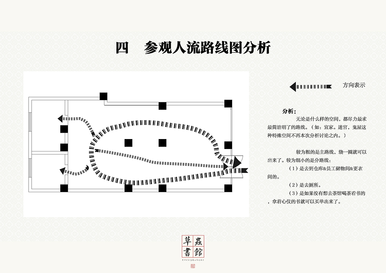 Redesign系列——书吧设计前期市场调研图册&3D概念（图ZMTUzMjEzMDgw） - 书籍/画册 - 站酷设计师EleanorEphraim原创素材 - 站酷ZCOOL