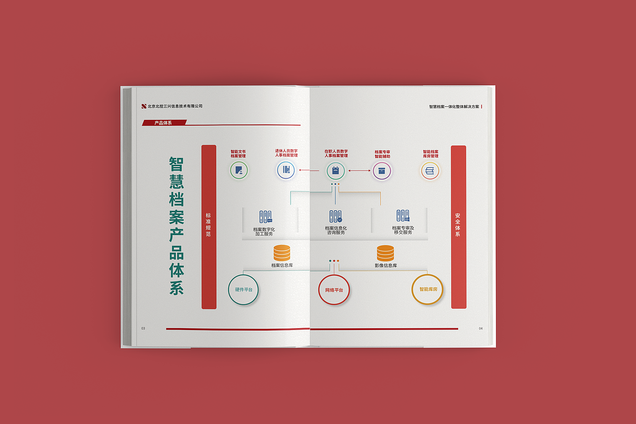 智慧档案一体化整体解决方案（图ZMjU0NTAyNzYw） - 书籍/画册 - 站酷设计师福城Features原创素材 - 站酷ZCOOL