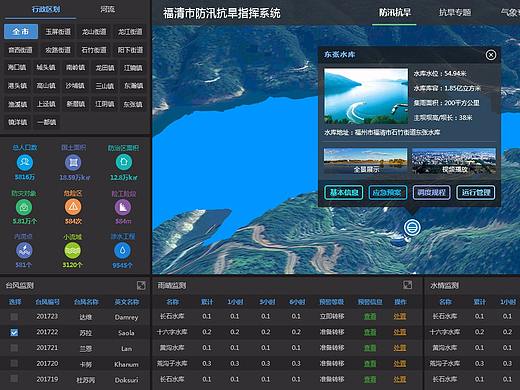 GIS软件界面设计