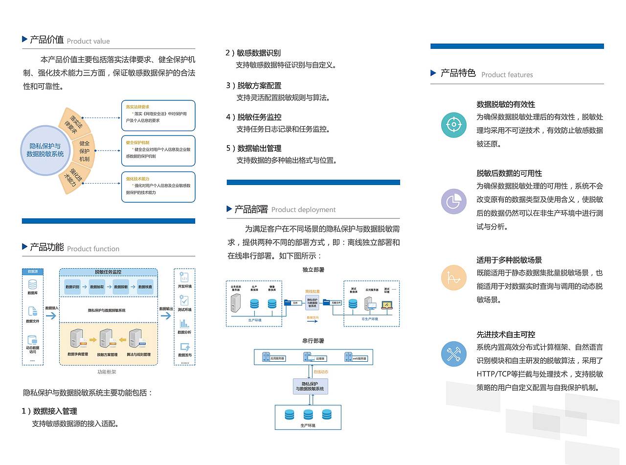 数据脱敏与隐私保护系统