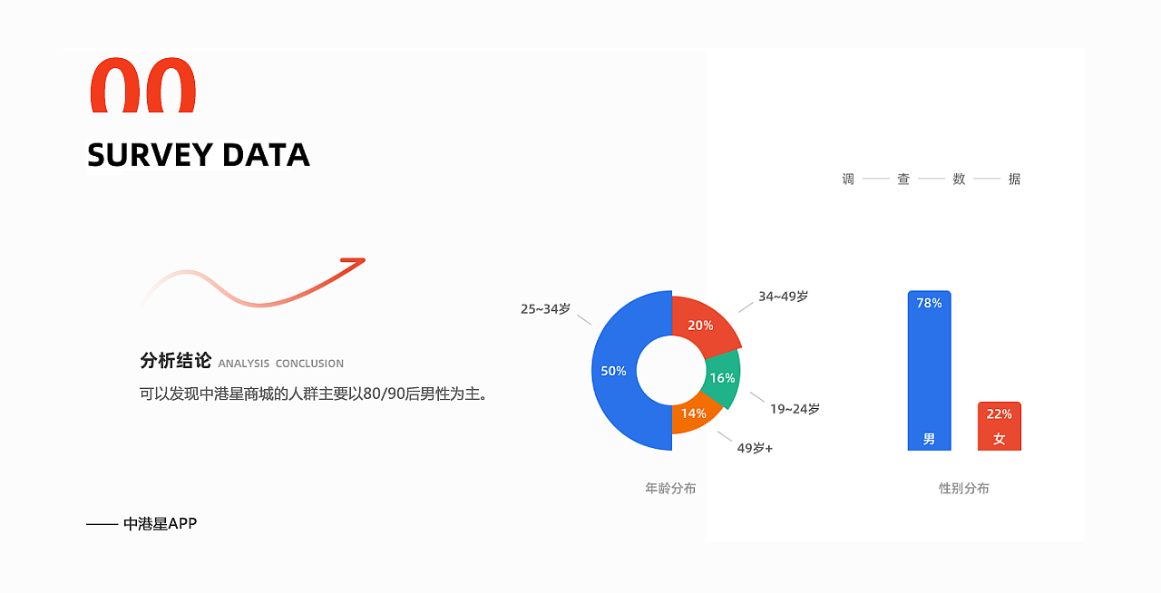 2021年UI设计作品复盘（图ZMjc2NzAyNTQ0） - APP界面 - 站酷设计师amylmy原创素材 - 站酷ZCOOL