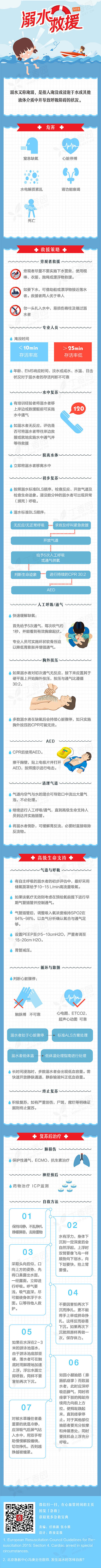 一图读懂系列-溺水自救