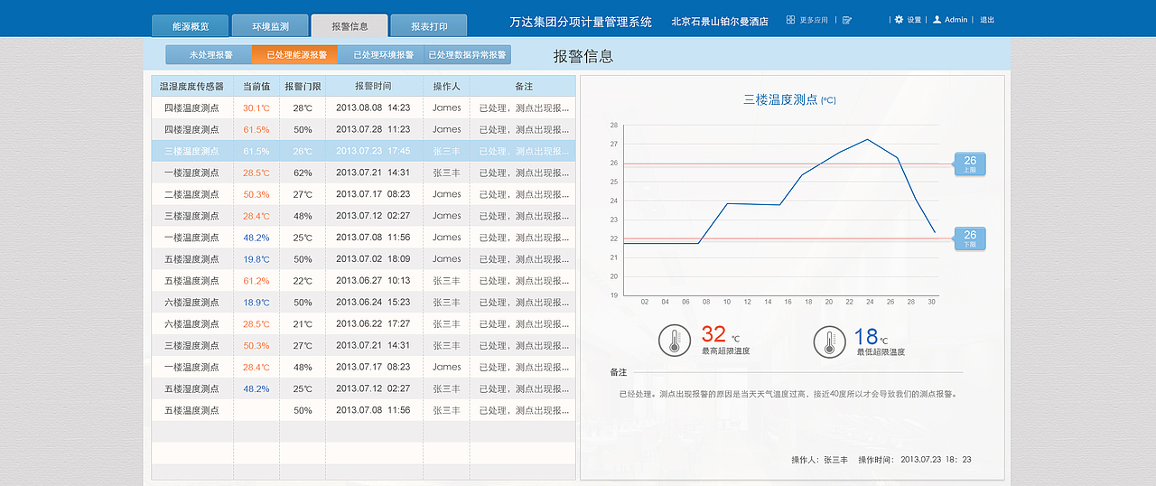 酒店能源管理系统界面设计