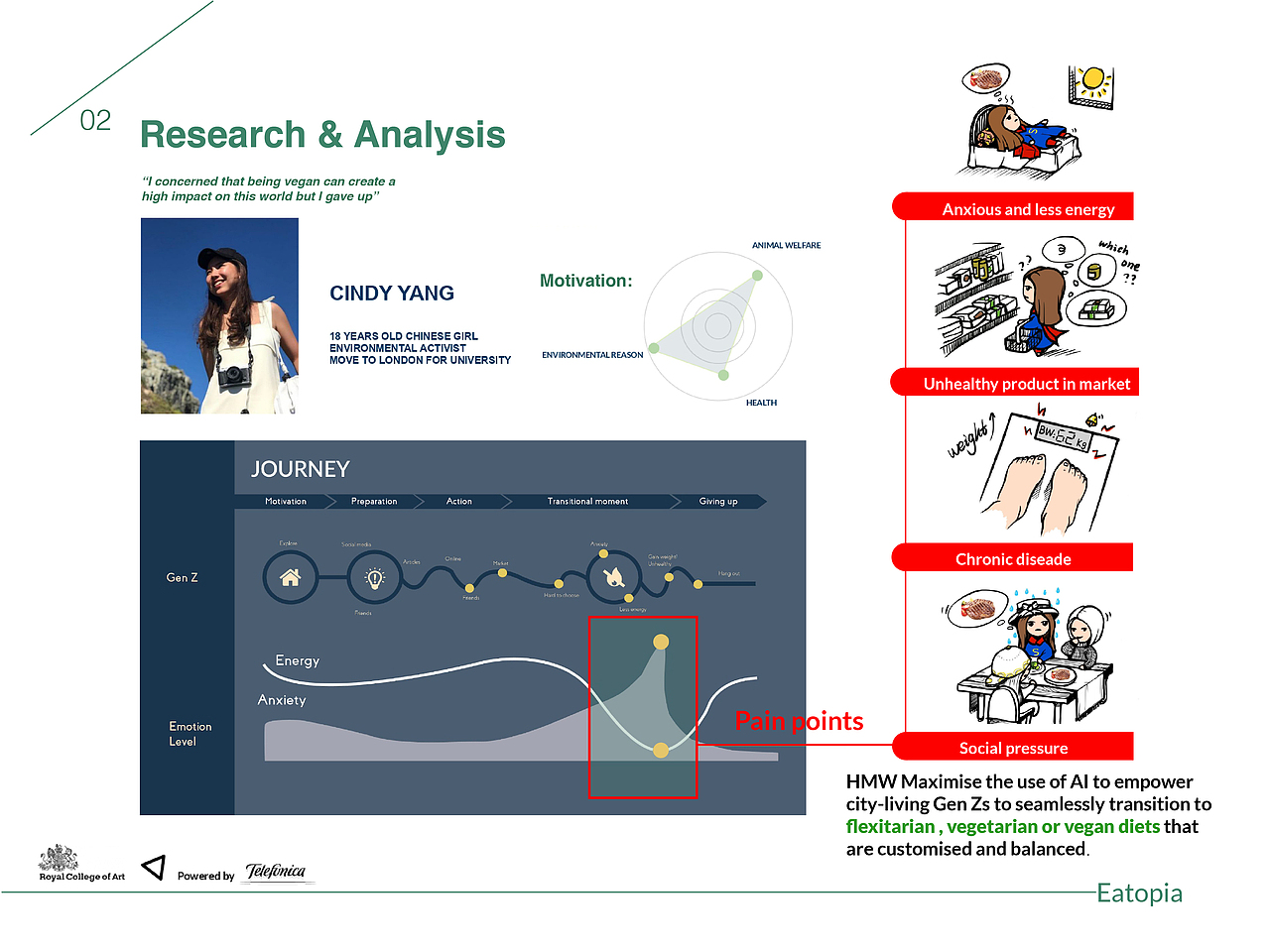 Eatopia素食主义者的合理饮食