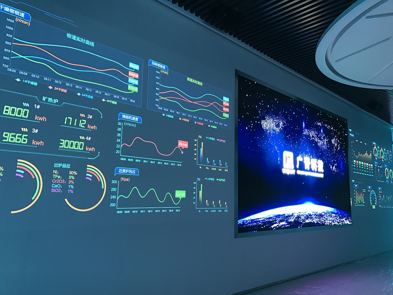 展厅大数据投影（图ZMTc3NjIwNzA0） - 交互/UE - 站酷设计师John_姚原创素材 - 站酷ZCOOL