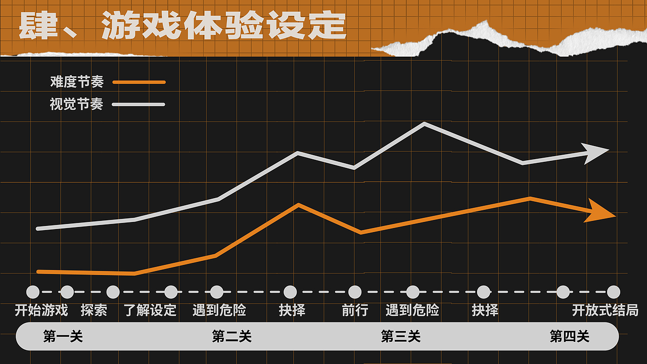 视觉小说 | 余烬（图ZMjg0MDI4NzUy） - 独立游戏 - 站酷设计师ShehSheh_原创素材 - 站酷ZCOOL