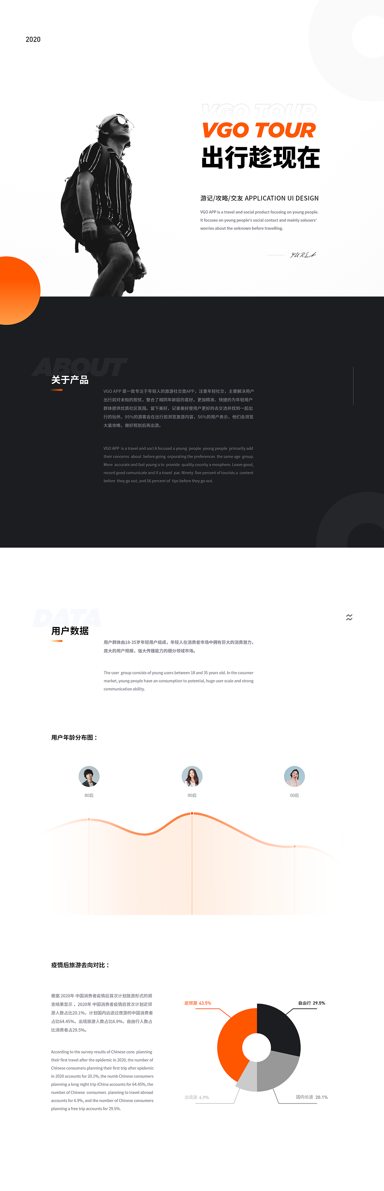 VGO | 出行趁现在（图ZMjE4NTA4MDky） - APP界面 - 站酷设计师渔仁原创素材 - 站酷ZCOOL