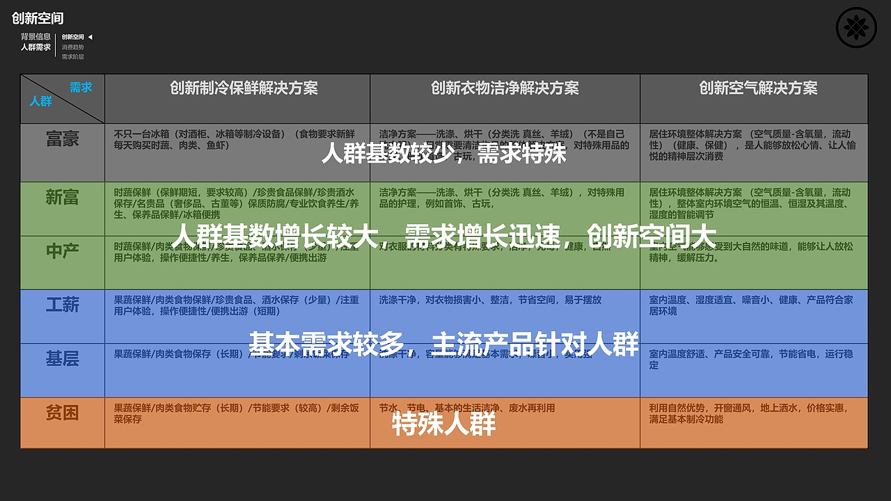 国人生活方式需求研究报告