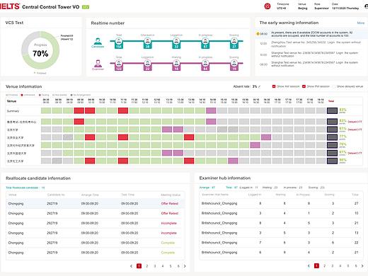 后台Dashboard