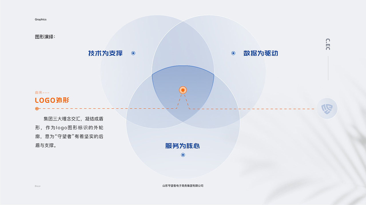 标志设计（图ZMjYyODY1OTAw） - Logo - 站酷设计师Deng菠菜原创素材 - 站酷ZCOOL