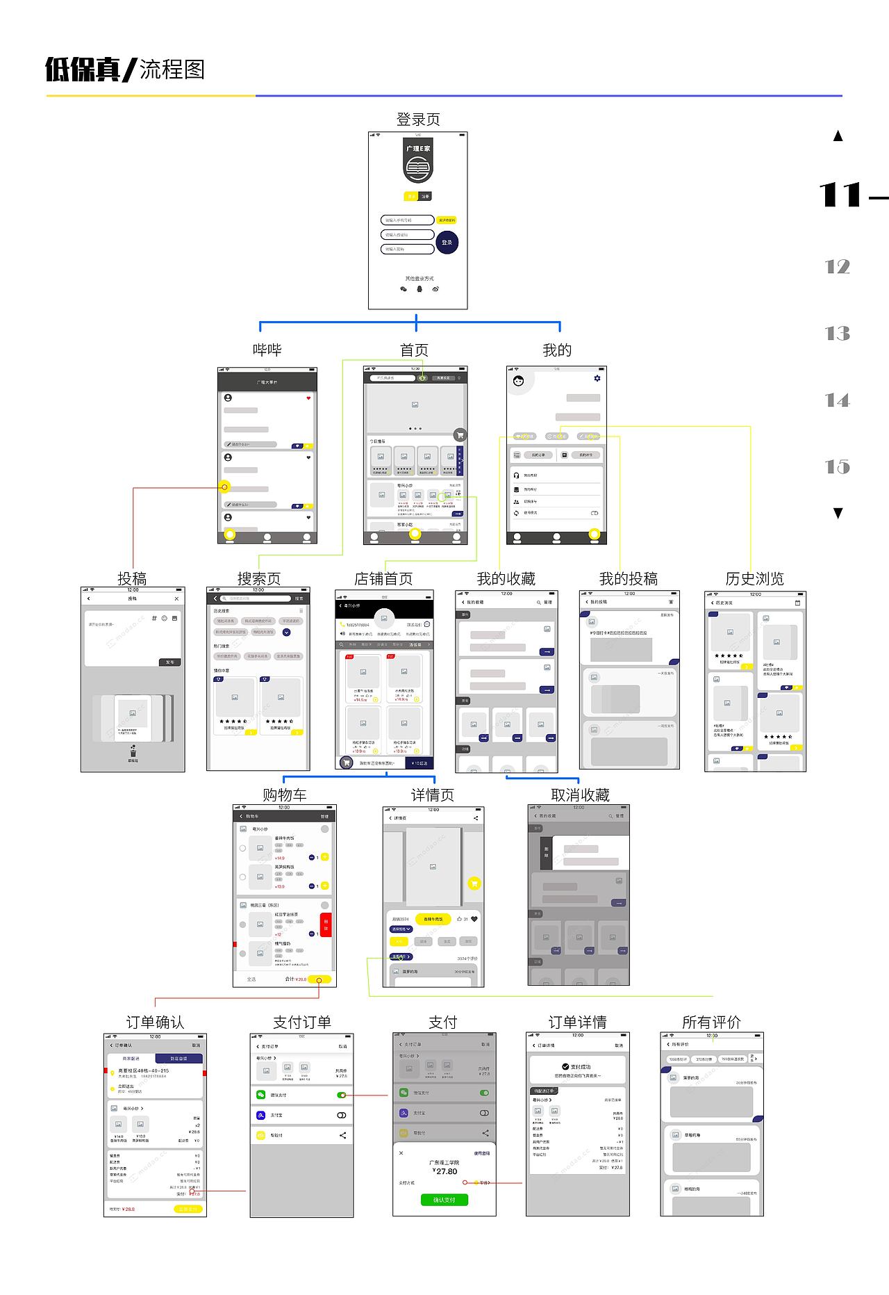 广理E家外卖app改良设计（图ZMjcwNDQ0ODgw） - APP界面 - 站酷设计师Aha楠上加难原创素材 - 站酷ZCOOL
