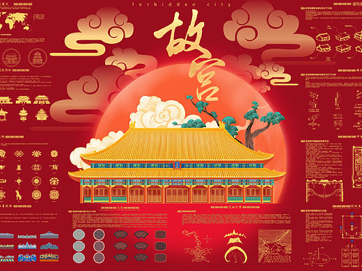 故宫信息可视化-系列设计