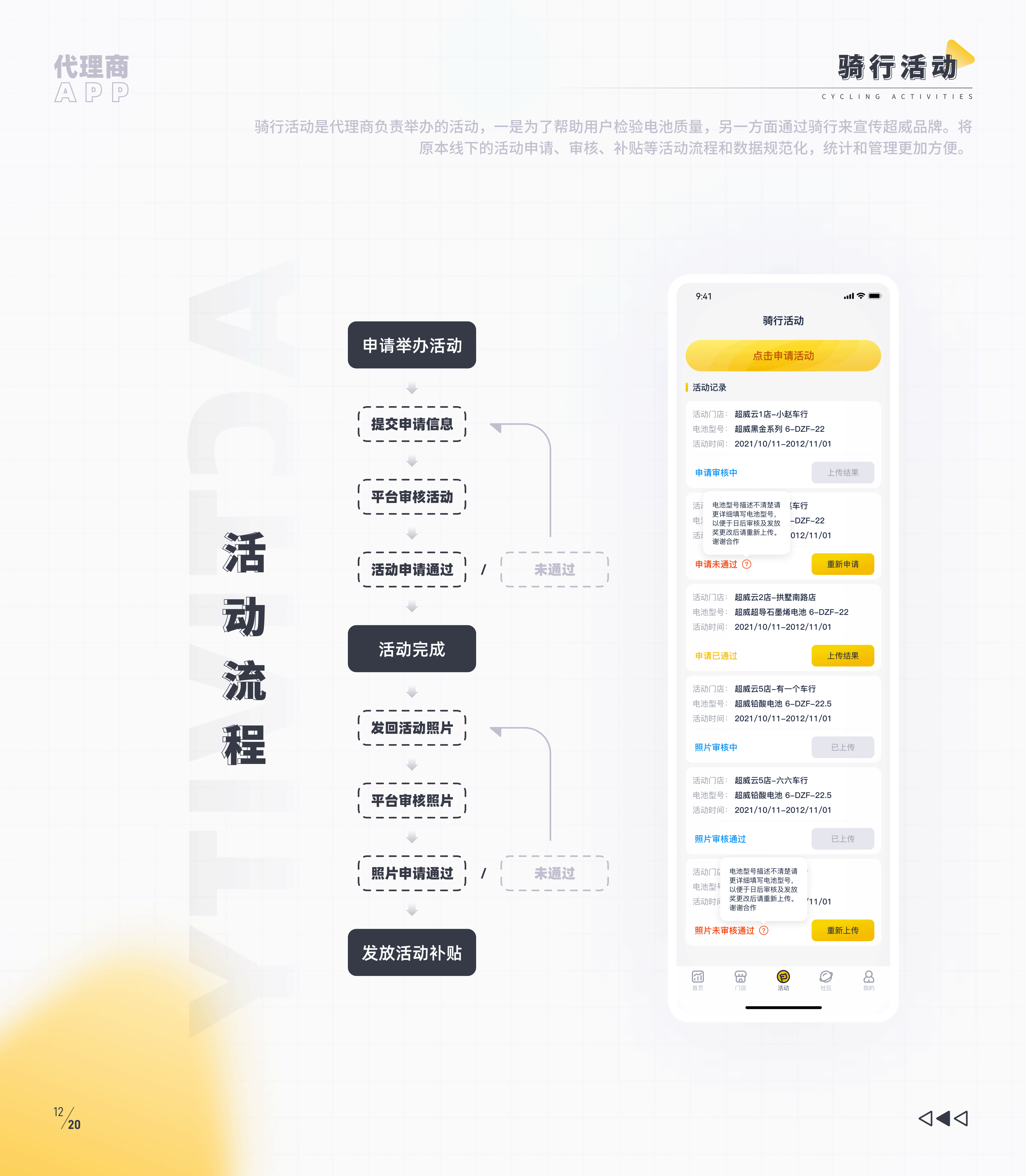 超威云商管理项目（图ZMjg0ODc0ODI4） - APP界面 - 站酷设计师为宇绸缪原创素材 - 站酷ZCOOL