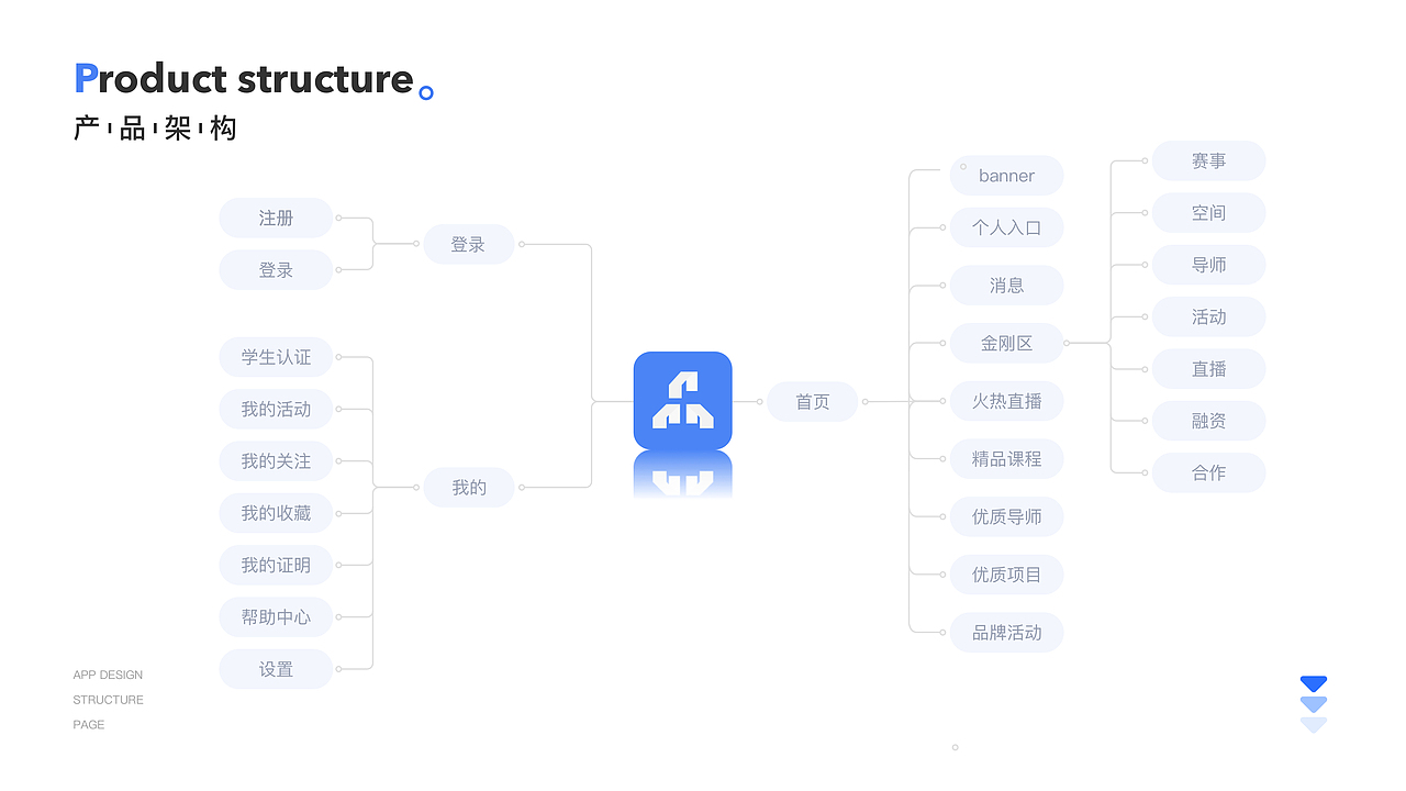 中国高校众创空间联盟app