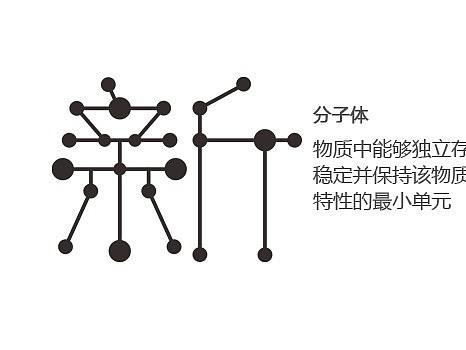 新 分子体（个人主页-ZNDEzNjE2OTI=） - 字体/字形 - 站酷设计师盛想字库原创素材 - 站酷ZCOOL