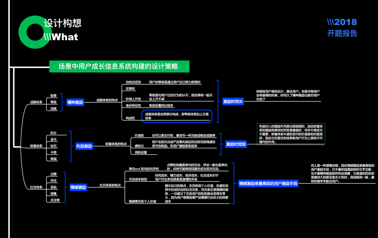 基于场景理论的用户成长信息系统设计研究-开题报告（图ZMTg1MDkzMjg4） - 文案/策划 - 站酷设计师孙玉米玉米原创素材 - 站酷ZCOOL