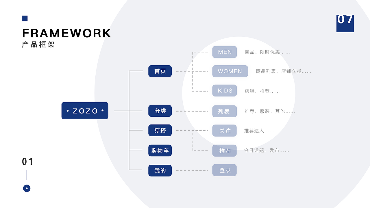作品集（图ZMjgxNTEyNTY4） - APP界面 - 站酷设计师以阴以雨原创素材 - 站酷ZCOOL