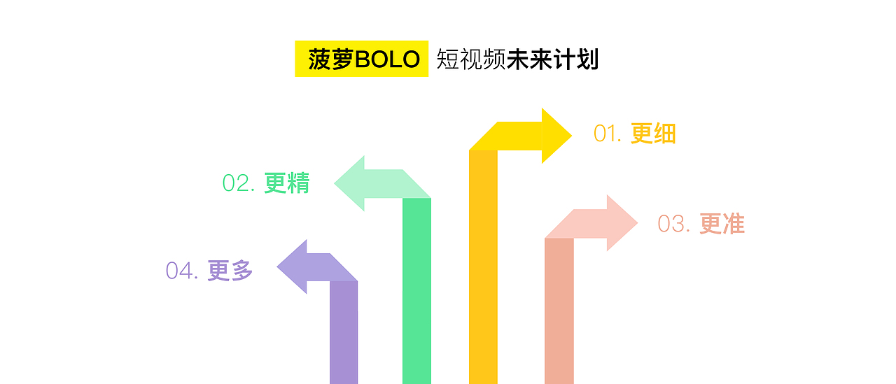 过去作品整理-菠萝BOLO发布会keynote1（图ZMTgzOTc2NzI4） - PPT/Keynote - 站酷设计师JIN_YO原创素材 - 站酷ZCOOL