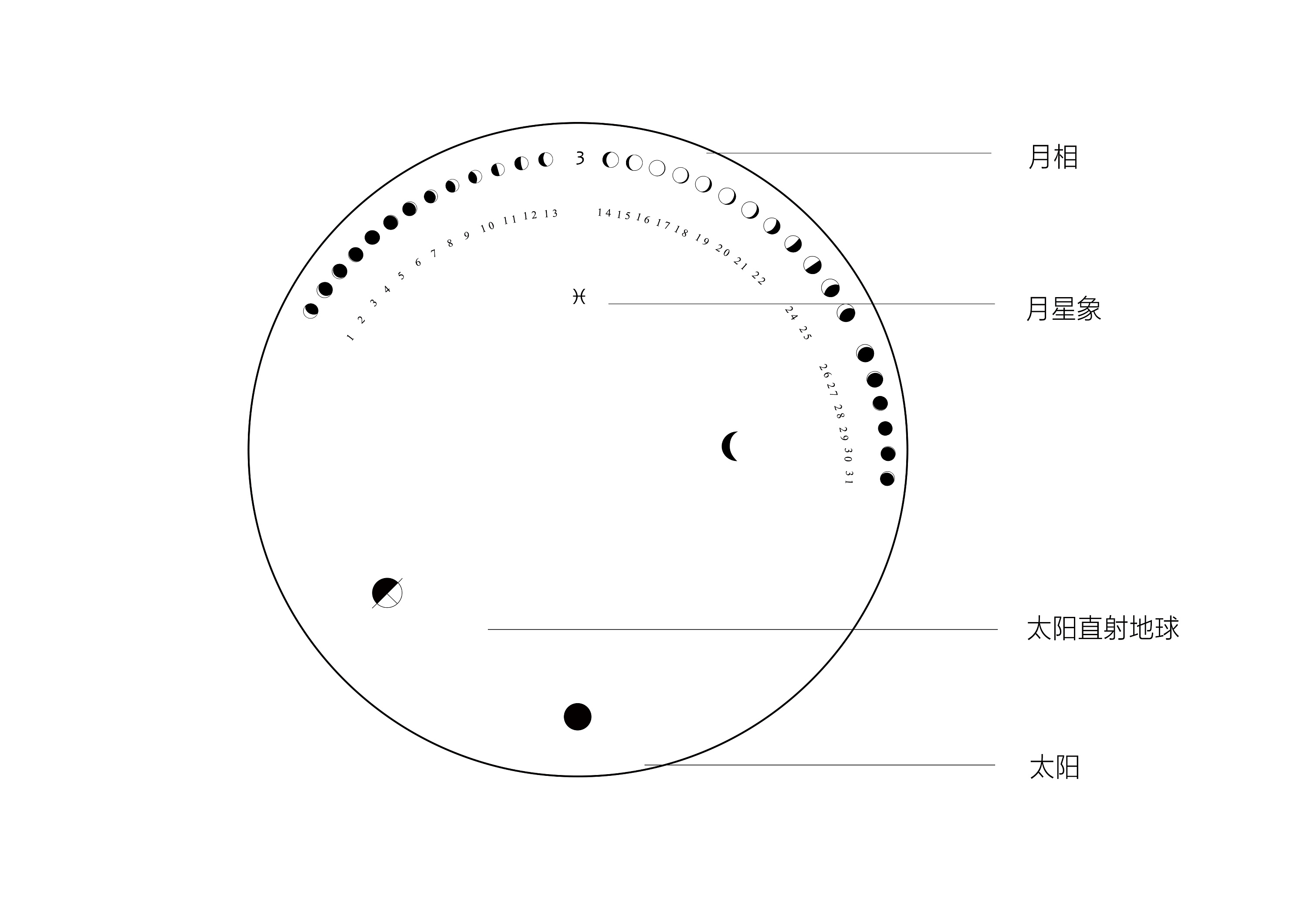 月相日历设计