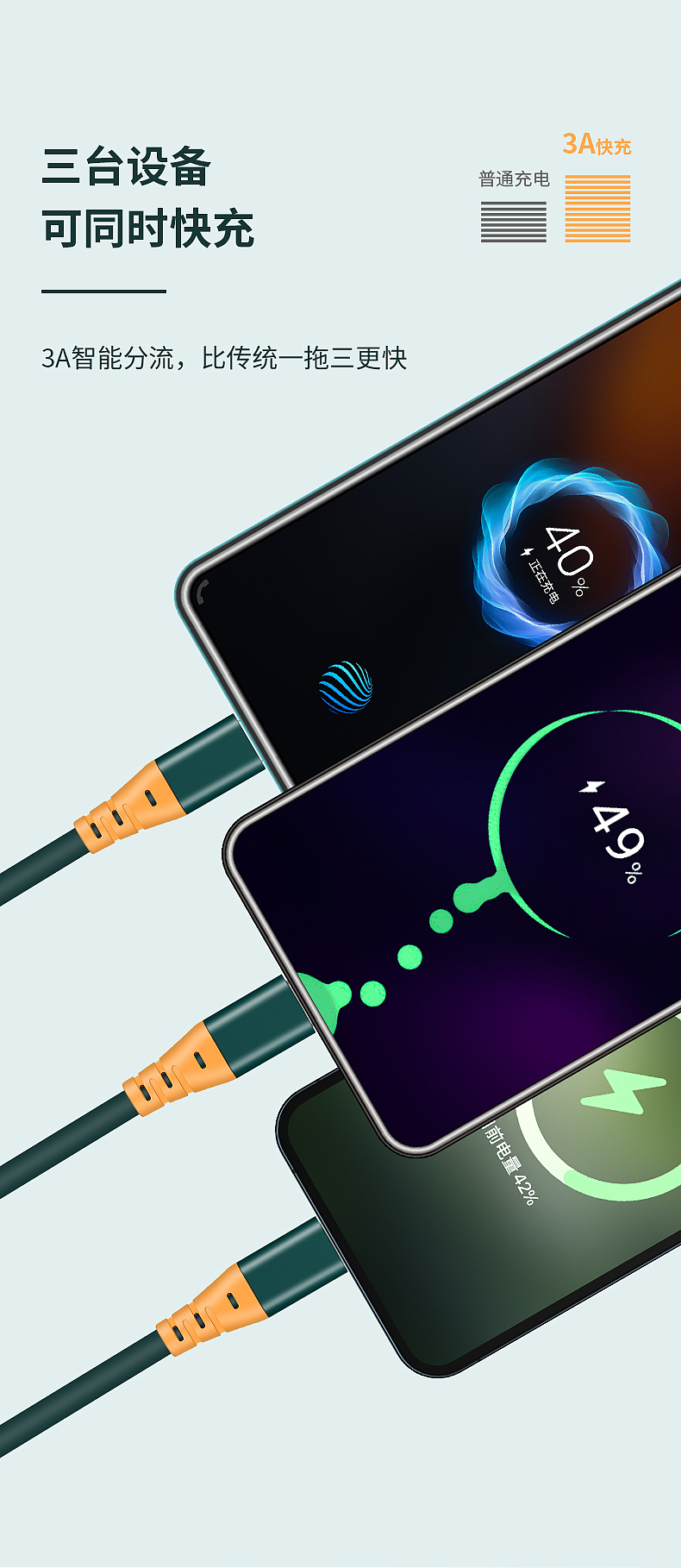 精修产品详情页设计｜七橙广告传媒｜电商主图、详情页（图ZMjg1MTA3OTIw） - 其他平面 - 站酷设计师ytlove2原创素材 - 站酷ZCOOL