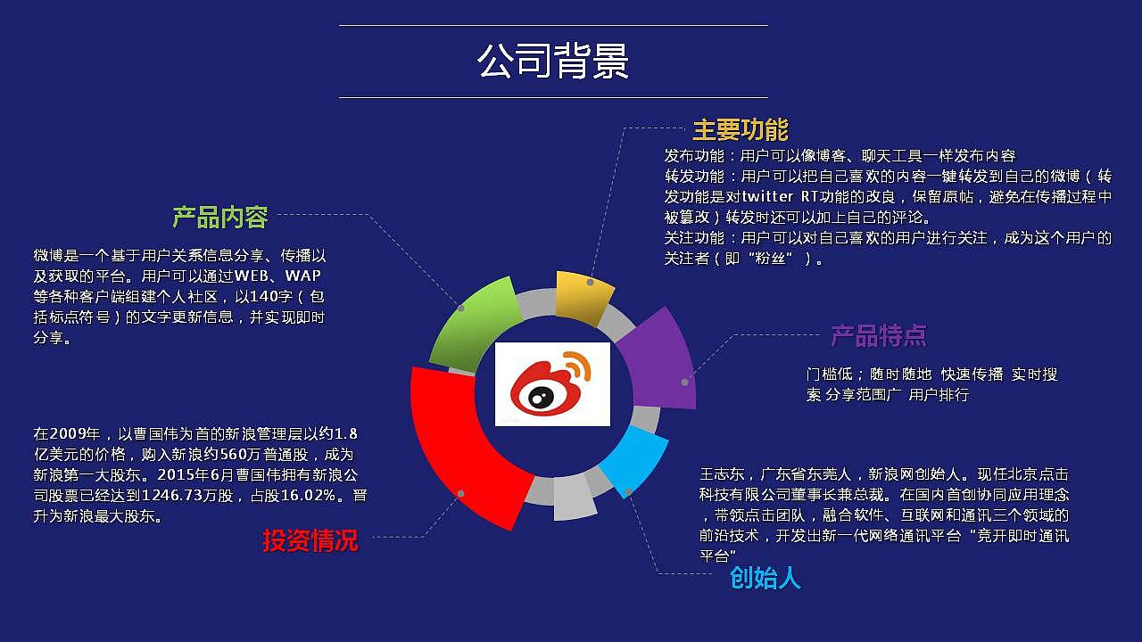 砂粒——社区类app