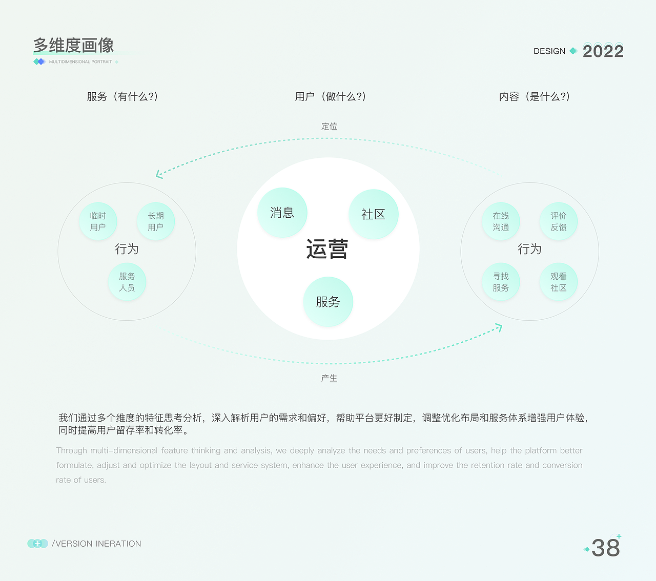 一号护工APP-改版项目总结(图ZMjkwODkxMzYw) - 交互/UE - 站酷设计师梵高的TIAN空原创素材 - 站酷ZCOOL