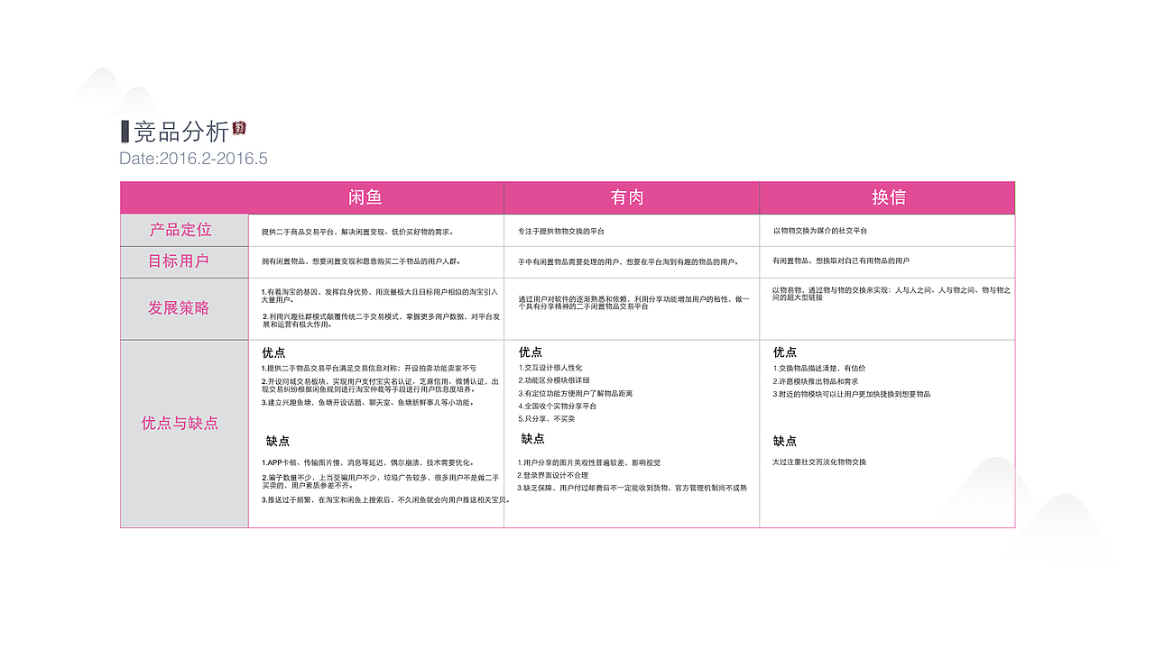 作品集（图ZODU1NDc0NjA=） - APP界面 - 站酷设计师consider虫原创素材 - 站酷ZCOOL