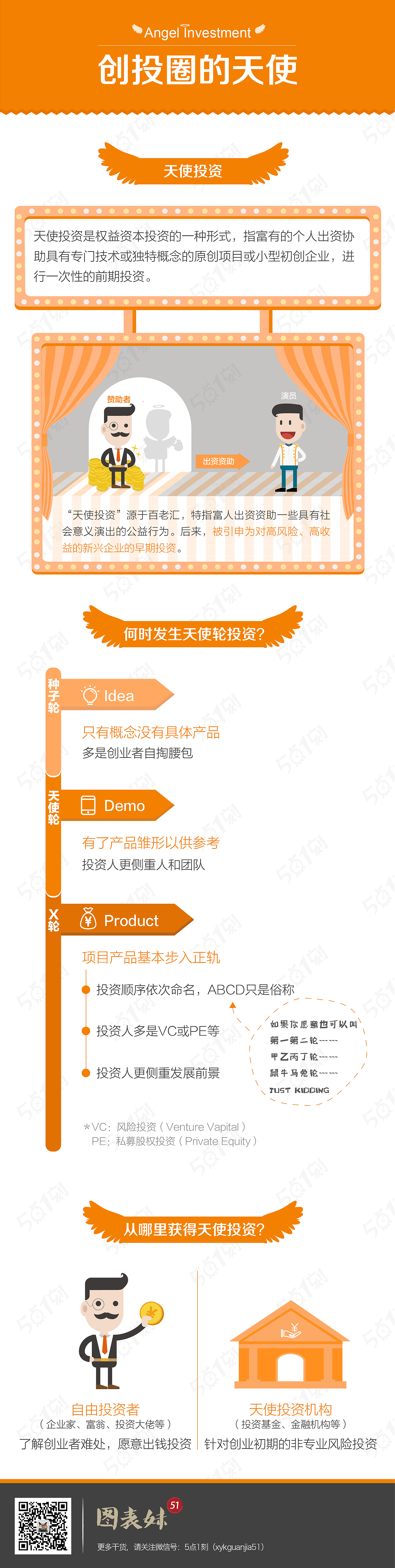 信息图整理（图ZNDQ3OTEyNTI=） - 信息图表 - 站酷设计师麻吉桃桃原创素材 - 站酷ZCOOL