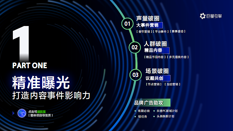 2024巨量引擎全年招商资源通案-215P