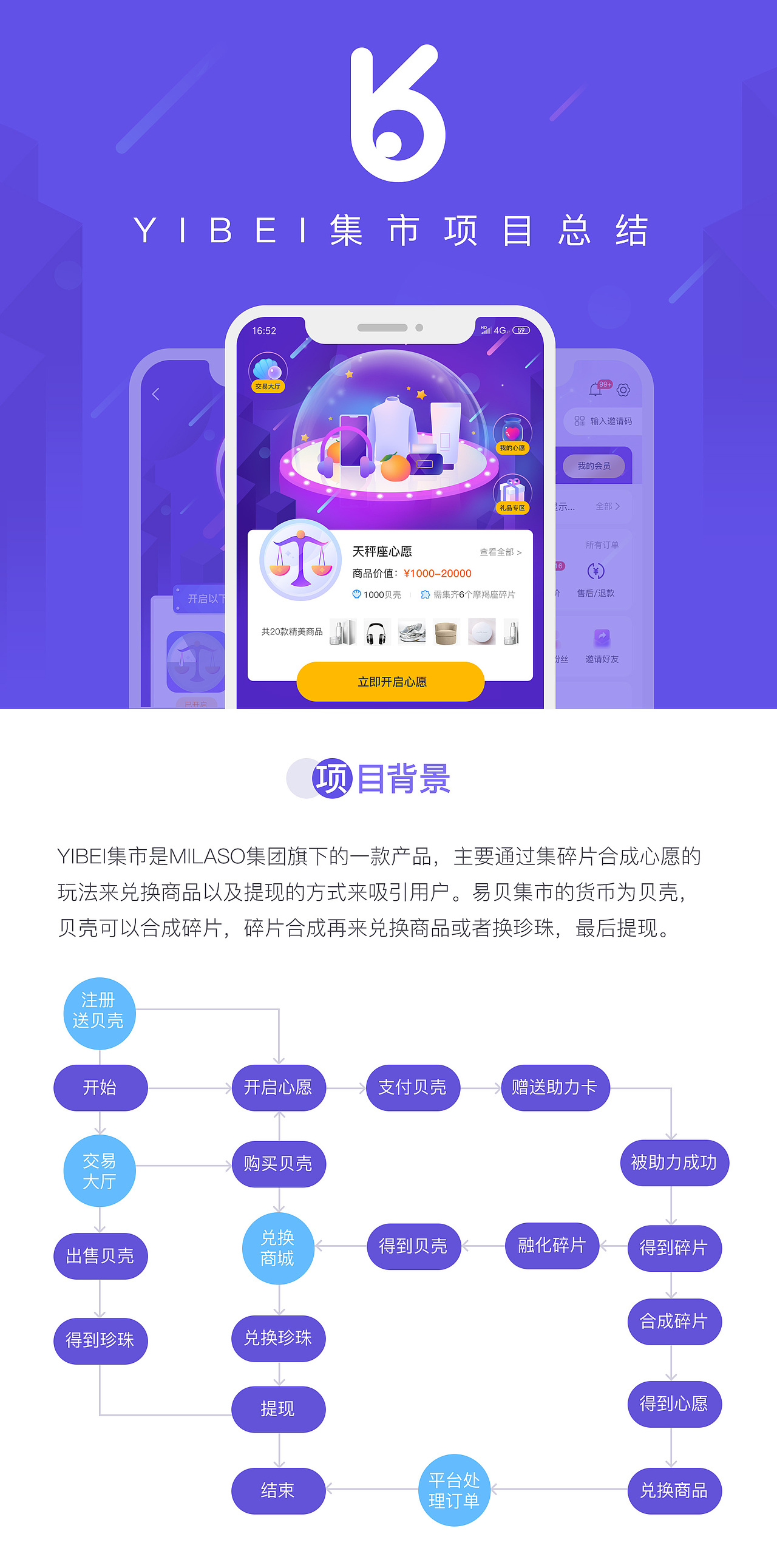 星愿项目总结（图ZMjc4Mzk2NDQ4） - APP界面 - 站酷设计师月光森林C原创素材 - 站酷ZCOOL