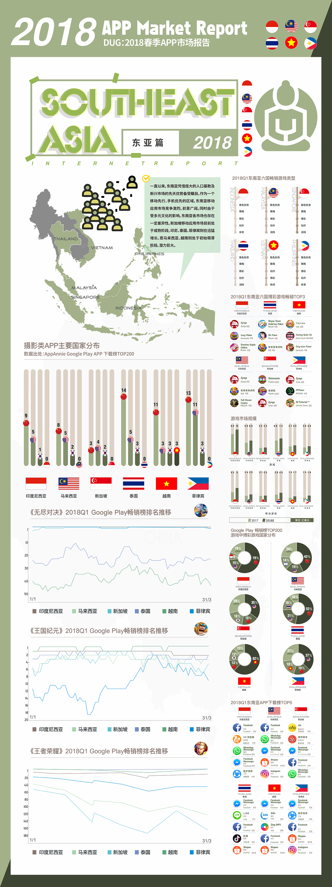 数据可视化设计-整理作品