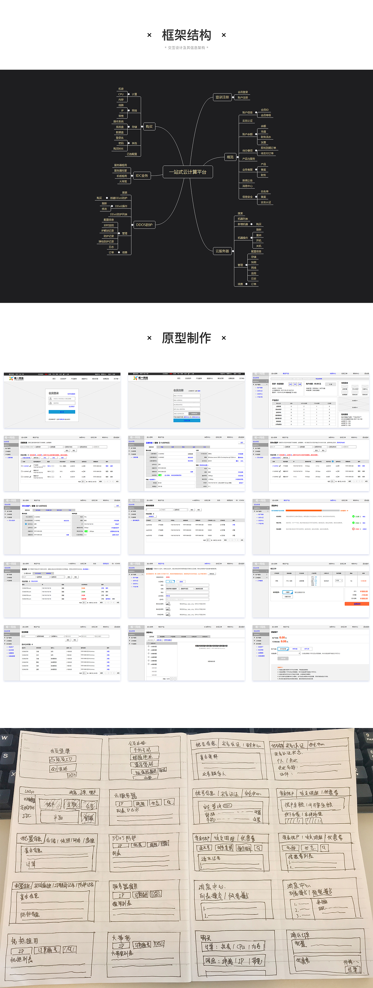 一站式云计算平台项目总结(图ZMTA4NTM2OTMy) - 软件界面 - 站酷设计师Mareco原创素材 - 站酷ZCOOL