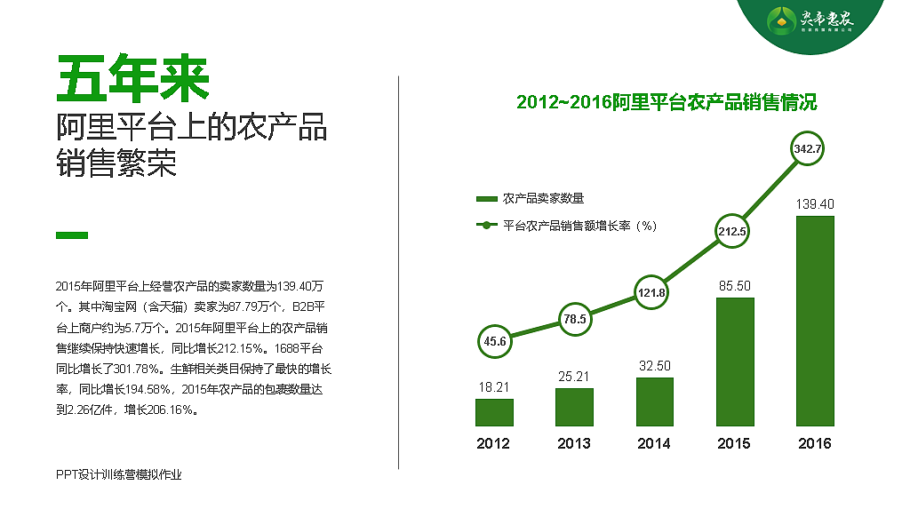 农业（图ZMjQ3MDg2Mzgw） - PPT/Keynote - 站酷设计师白绫9原创素材 - 站酷ZCOOL