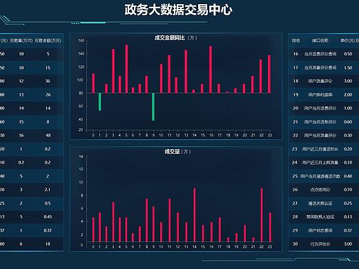 大数据交易中心
