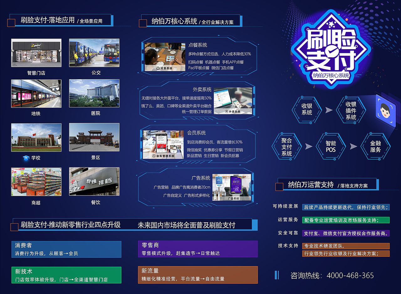 纳伯万刷脸支付（图ZMTgyOTI1NDI4） - 文案/策划 - 站酷设计师玥昕呀原创素材 - 站酷ZCOOL