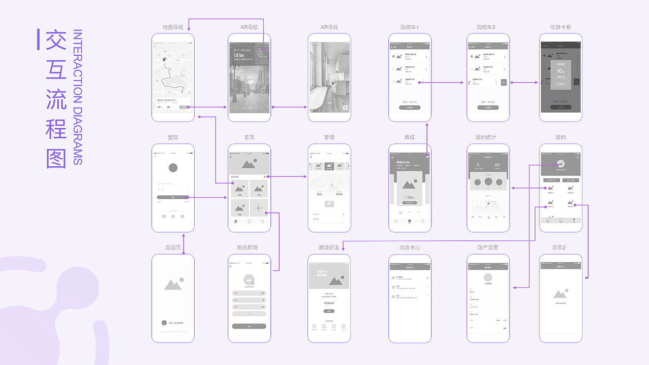 “Find me" 智能硬件app