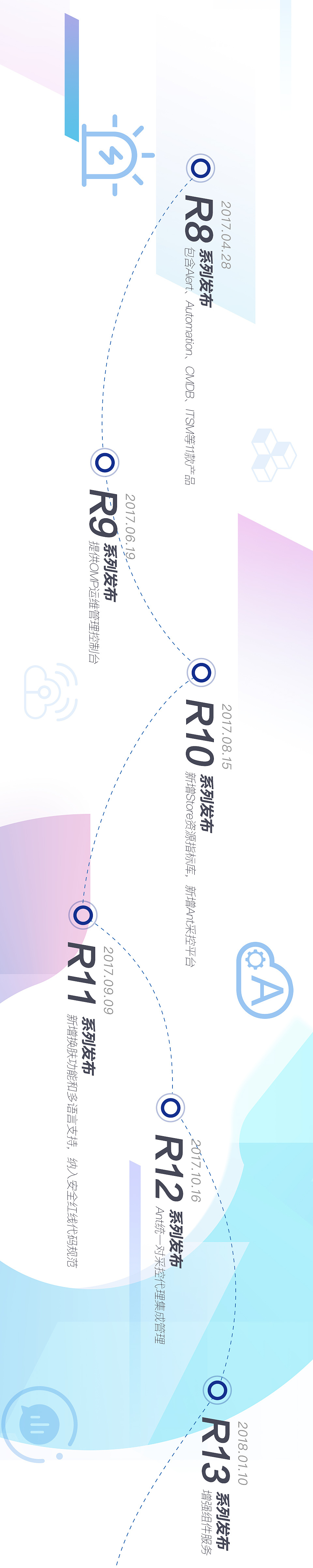 三周年活动长图设计