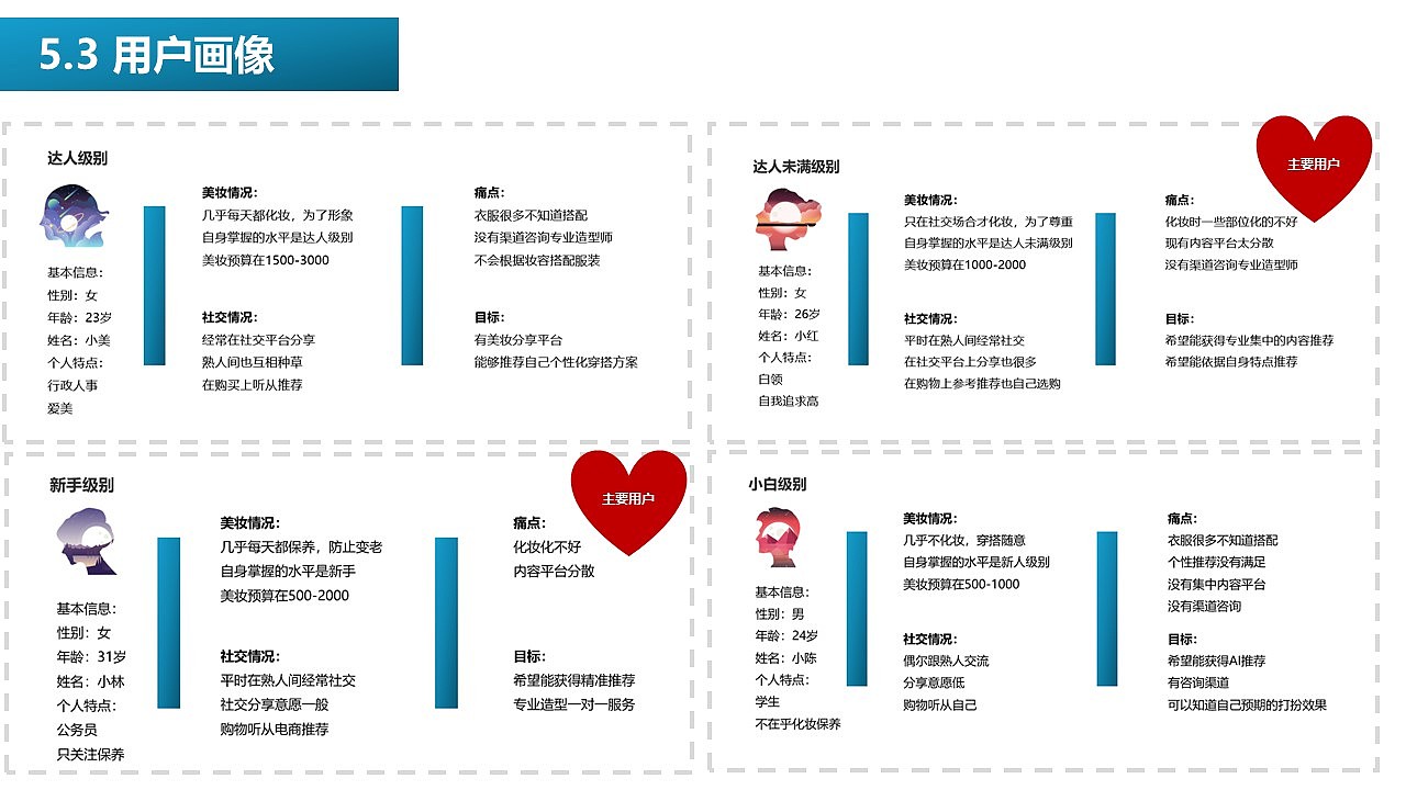 中国产品设计大赛映客站-赛季三_造型大师