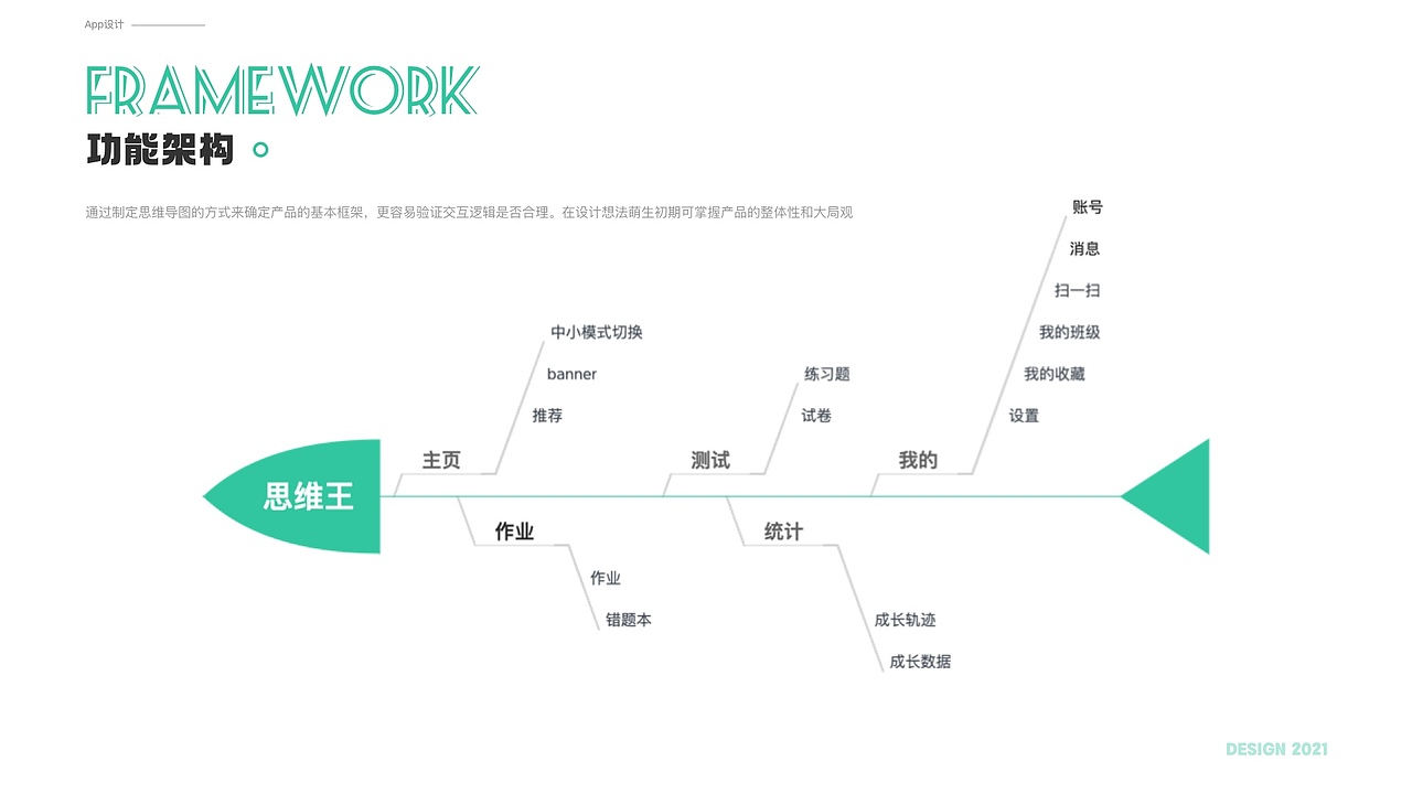 作品集2021（图ZMjU0MTUxNTE2） - 软件界面 - 站酷设计师Akihi_原创素材 - 站酷ZCOOL