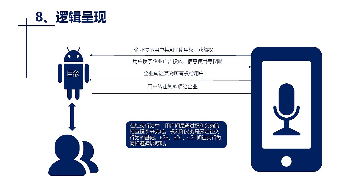 区块链社交平台-「中国产品设计大赛映客站-赛季三」（图ZMjI5NTY2NDAw） - 其他工业/产品 - 站酷设计师Menkiy原创素材 - 站酷ZCOOL