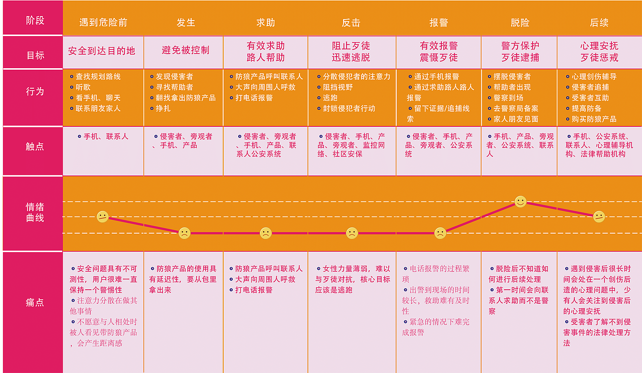 Visafe 安全出行预警服务系统（图ZMTc4MDYwNDE2） - 其他UI - 站酷设计师HeaveN_TH原创素材 - 站酷ZCOOL