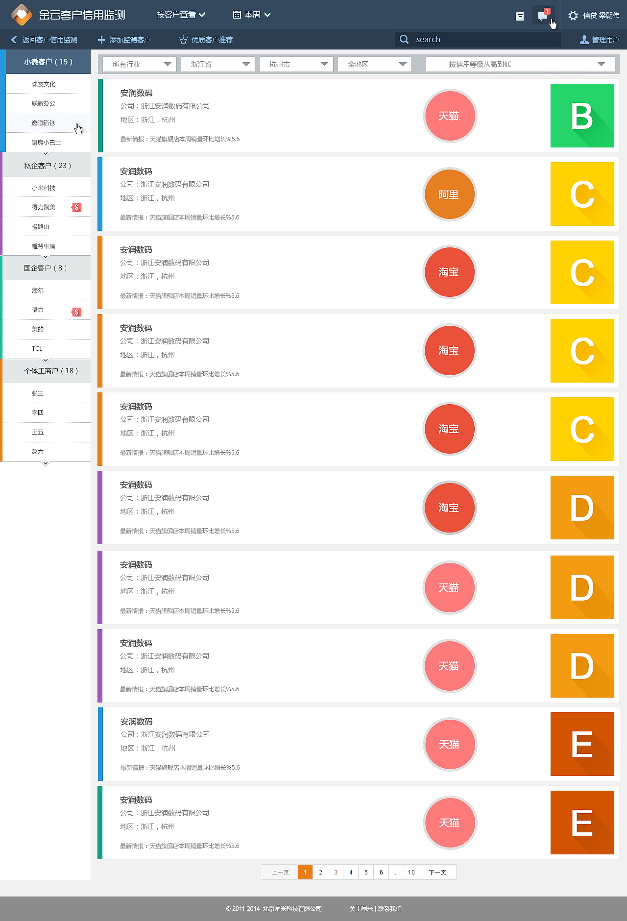 「管理系统平台」-信用监测平台（图ZNjg4NDc1MDg=） - 其他网页 - 站酷设计师夏日微梁原创素材 - 站酷ZCOOL