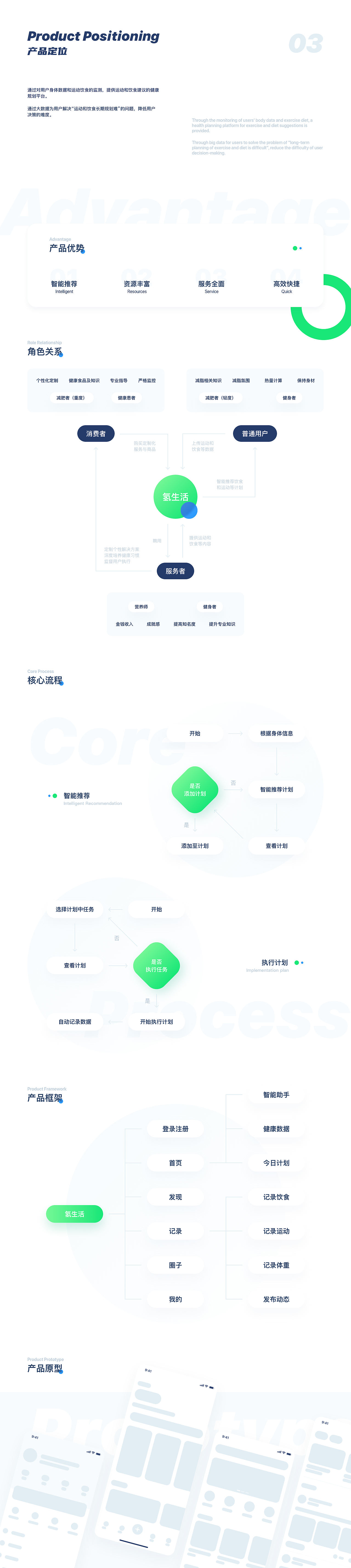 氢生活-智能健康方案平台（图ZMjA5NzgxMTEy） - APP界面 - 站酷设计师MadmanCHR原创素材 - 站酷ZCOOL