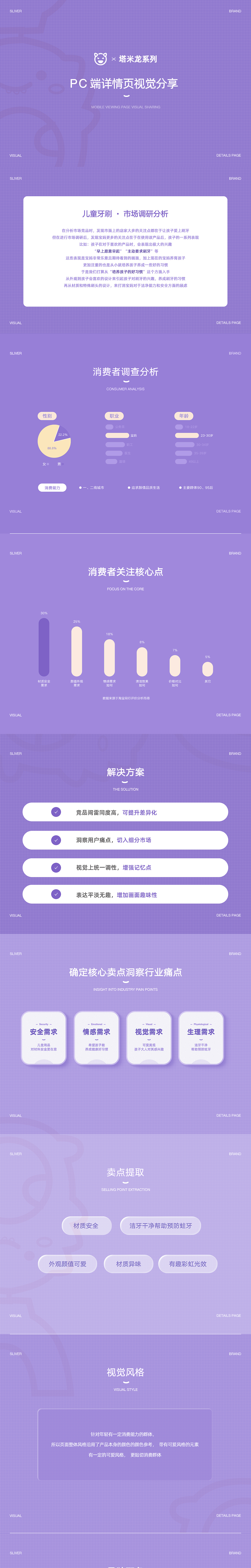 塔米龙儿童牙刷详情页分享