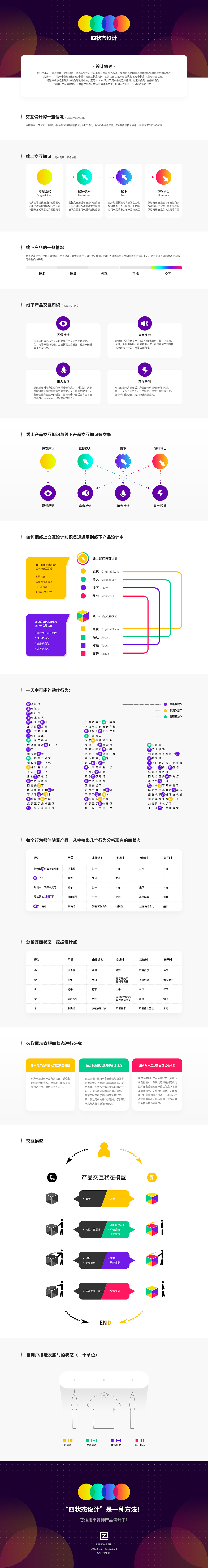 《四状态设计》+GIF（图ZMTI2MDk2Mjc2） - 人机交互 - 站酷设计师LRZ_原创素材 - 站酷ZCOOL