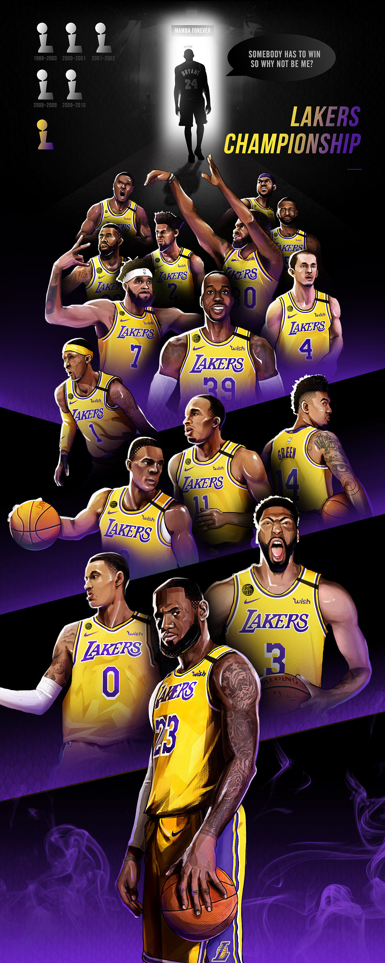 【阿喆】湖人插画创作习作