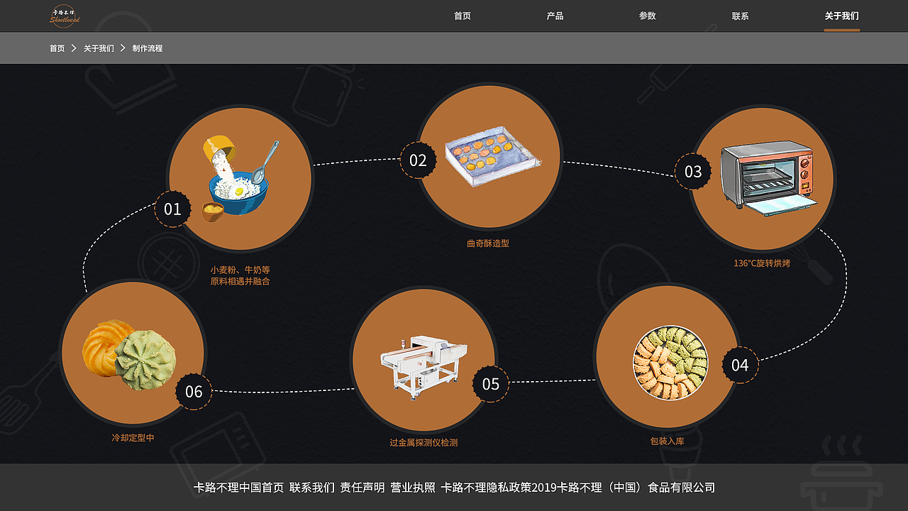 卡路不理专题网站（图ZMTk2NTY0NTQ4） - 其他UI - 站酷设计师雪菲菲呀原创素材 - 站酷ZCOOL