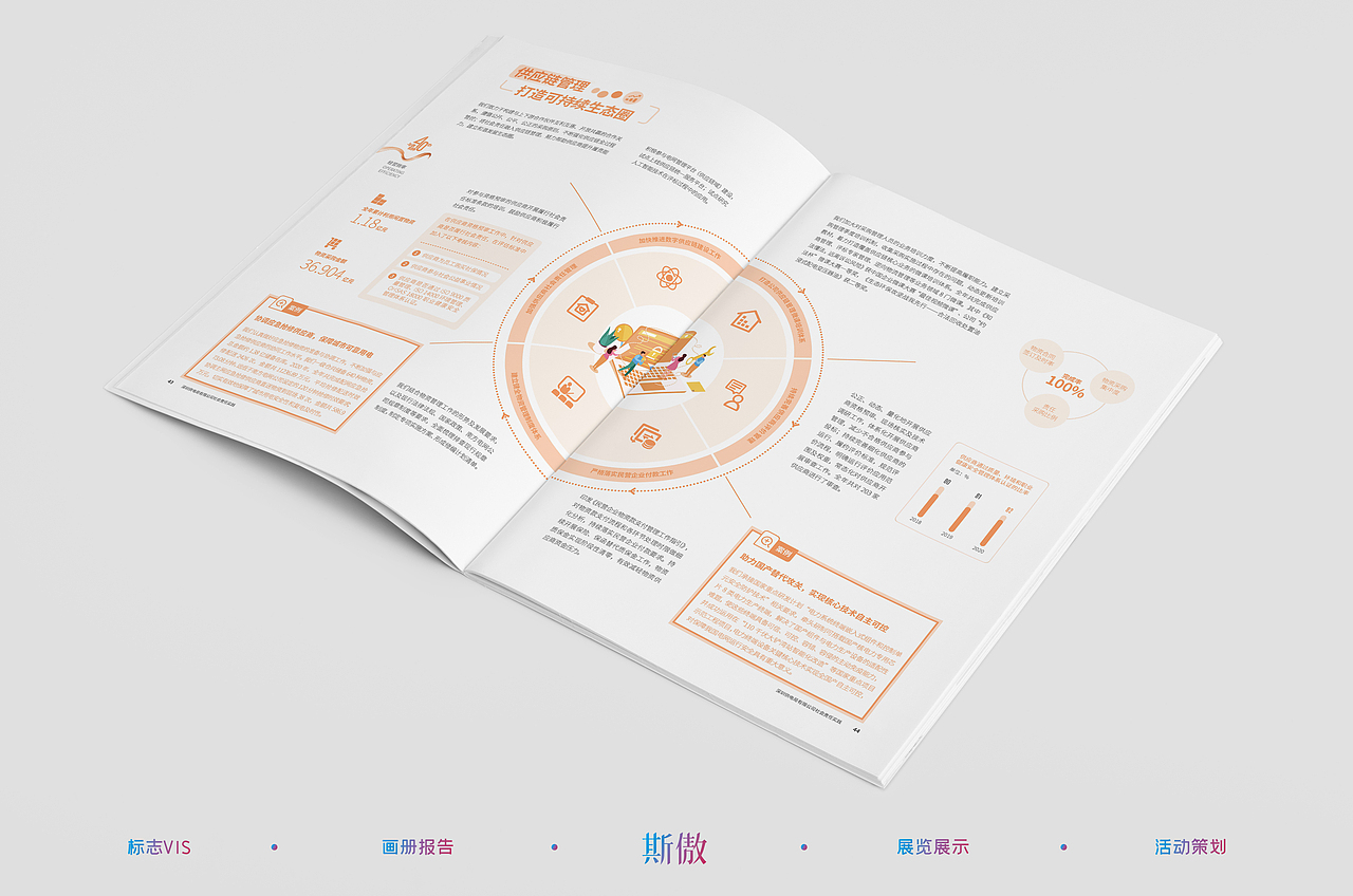 2020深圳供电局会责任报告（图ZMjY1NDIyMjg4） - 书籍/画册 - 站酷设计师斯傲广告原创素材 - 站酷ZCOOL